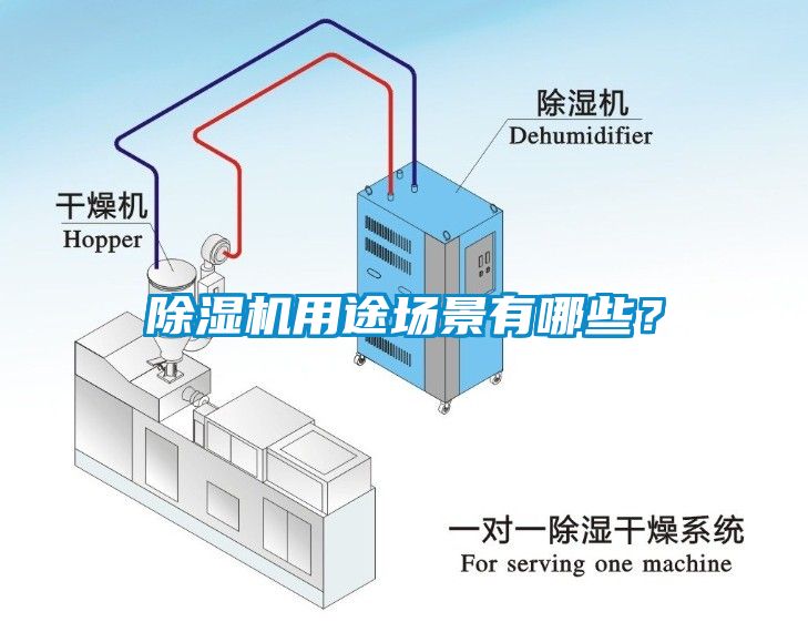 除濕機(jī)用途場(chǎng)景有哪些？