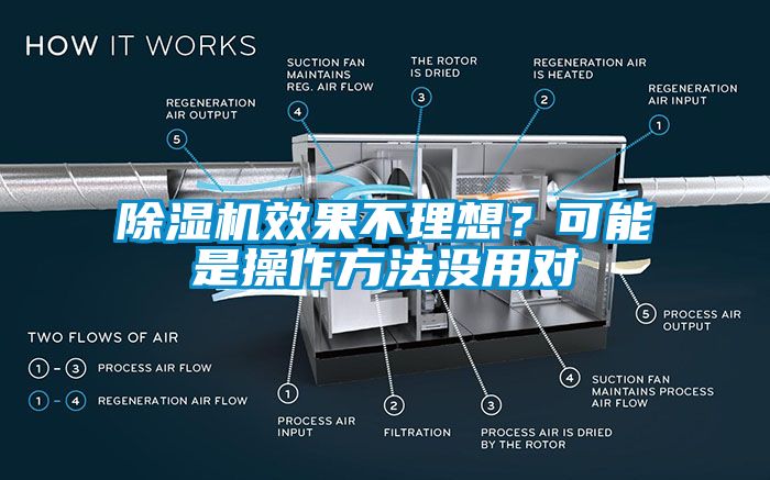 除濕機(jī)效果不理想？可能是操作方法沒用對