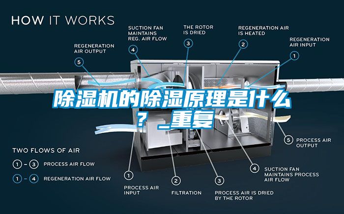 除濕機的除濕原理是什么？_重復