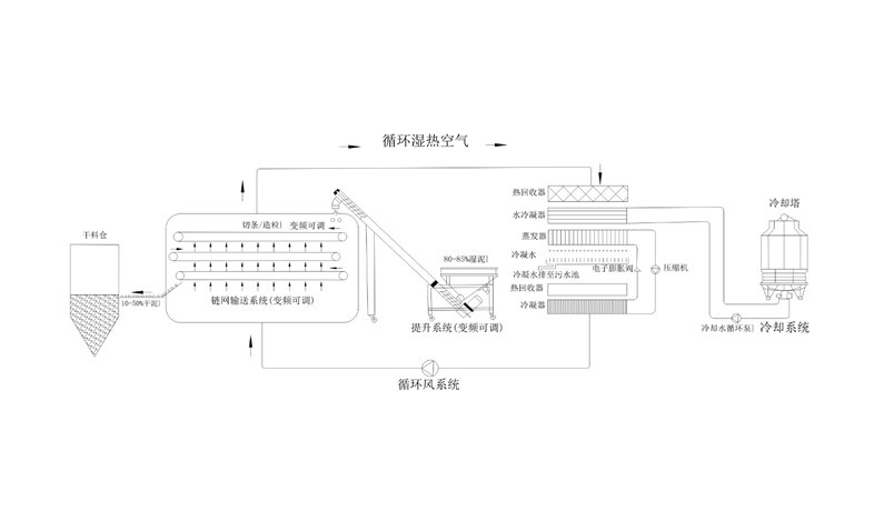 年省成本超200萬？電鍍污泥烘干機(jī)應(yīng)用案例及效益